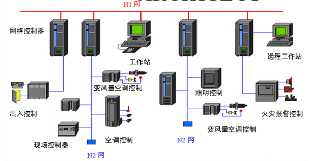 圖片上傳