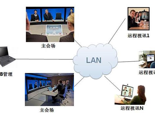 視頻(pín)會議系統