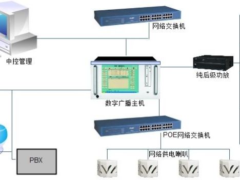 背景音樂廣播系統