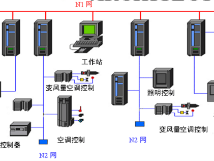 樓宇自動化控制系統