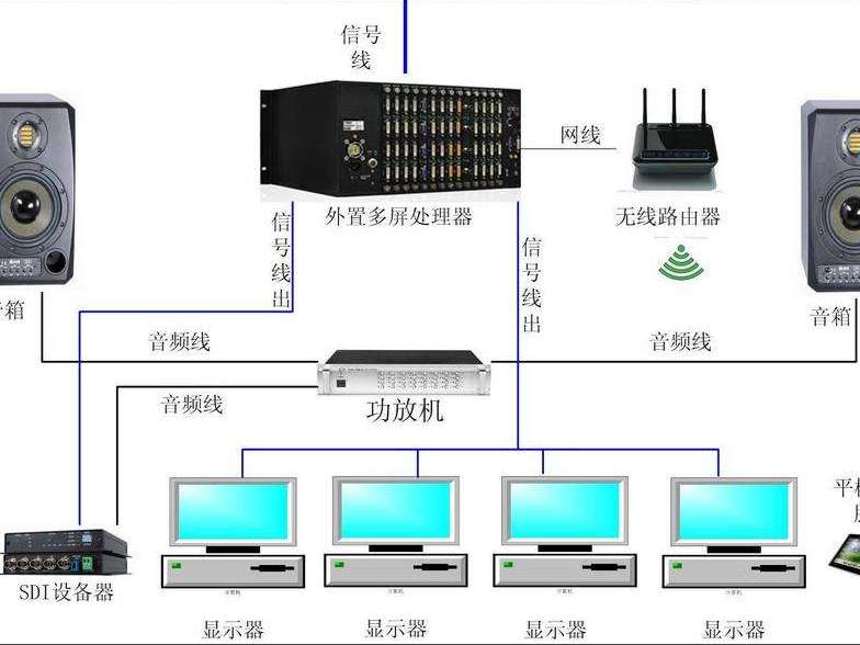 LED及大(dà)屏顯示系統