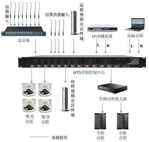 圖片上傳