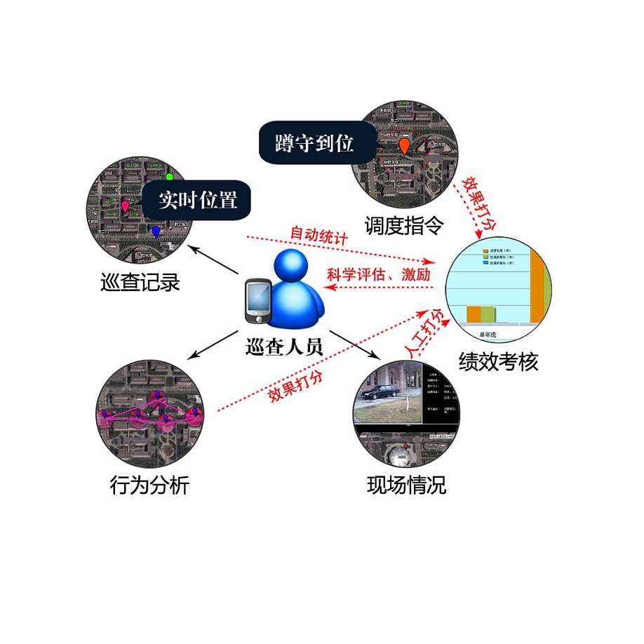 圖片上傳