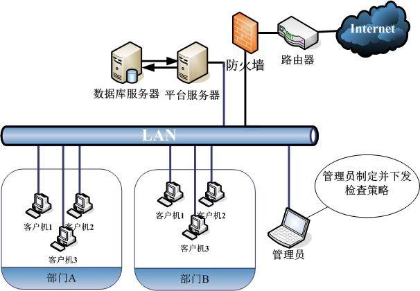 圖片上傳