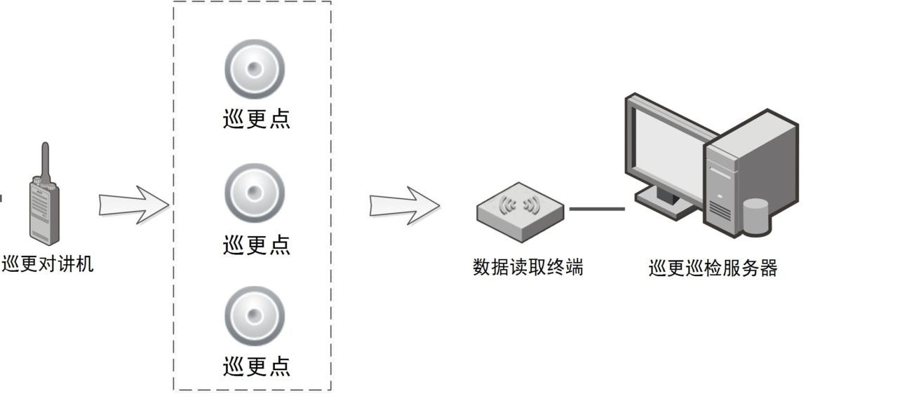 圖片上傳